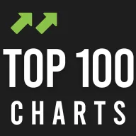 -- # TOP 100 CHARTS --- DJ MIXES -- Pop, Rock, Dance, House, Techno, Trance, Electro, Hip-Hop, Rap, RnB, Reggaeton, Latin, Jazz, Blues, Soul, Funk, Metal, Indie